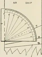 An illustration from Naval architecture: a manual on laying-off iron, steel, and composite vessels (1898)