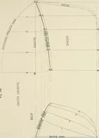 An illustration from Naval architecture: a manual on laying-off iron, steel, and composite vessels (1898)