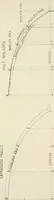 An illustration from Naval architecture: a manual on laying-off iron, steel, and composite vessels (1898)