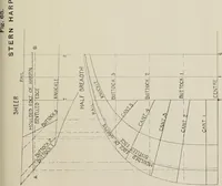 An illustration from Naval architecture: a manual on laying-off iron, steel, and composite vessels (1898)
