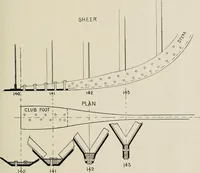 Picture 89 of 209 from Naval architecture: a manual on laying-off iron, steel, and composite vessels (1898), leaf 182