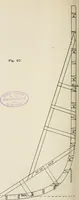 An illustration from Naval architecture: a manual on laying-off iron, steel, and composite vessels (1898)
