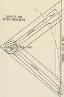 Picture 92 of 209 from Naval architecture: a manual on laying-off iron, steel, and composite vessels (1898), leaf 185