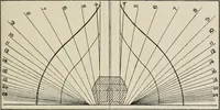 An illustration from Naval architecture: a manual on laying-off iron, steel, and composite vessels (1898)