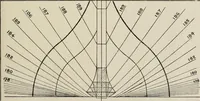 An illustration from Naval architecture: a manual on laying-off iron, steel, and composite vessels (1898)