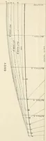 An illustration from Naval architecture: a manual on laying-off iron, steel, and composite vessels (1898)