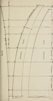 An illustration from Naval architecture: a manual on laying-off iron, steel, and composite vessels (1898)