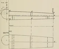 An illustration from Naval architecture: a manual on laying-off iron, steel, and composite vessels (1898)