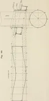 An illustration from Naval architecture: a manual on laying-off iron, steel, and composite vessels (1898)