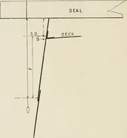 An illustration from Naval architecture: a manual on laying-off iron, steel, and composite vessels (1898)