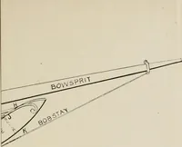 Picture 125 of 209 from Naval architecture: a manual on laying-off iron, steel, and composite vessels (1898), leaf 246