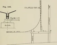 Picture 132 of 209 from Naval architecture: a manual on laying-off iron, steel, and composite vessels (1898), leaf 254