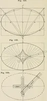 An illustration from Naval architecture: a manual on laying-off iron, steel, and composite vessels (1898)
