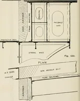 Picture 140 of 209 from Naval architecture: a manual on laying-off iron, steel, and composite vessels (1898), leaf 271