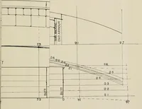 An illustration from Naval architecture: a manual on laying-off iron, steel, and composite vessels (1898)