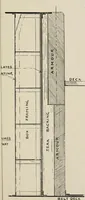 An illustration from Naval architecture: a manual on laying-off iron, steel, and composite vessels (1898)