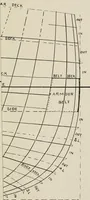 Picture 154 of 209 from Naval architecture: a manual on laying-off iron, steel, and composite vessels (1898), leaf 298