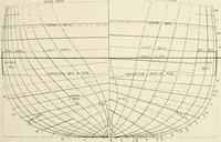 An illustration from Naval architecture: a manual on laying-off iron, steel, and composite vessels (1898)
