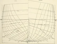 An illustration from Naval architecture: a manual on laying-off iron, steel, and composite vessels (1898)