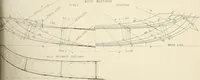 An illustration from Naval architecture: a manual on laying-off iron, steel, and composite vessels (1898)