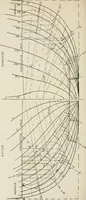 An illustration from Naval architecture: a manual on laying-off iron, steel, and composite vessels (1898)