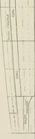 An illustration from Naval architecture: a manual on laying-off iron, steel, and composite vessels (1898)