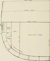 An illustration from Naval architecture: a manual on laying-off iron, steel, and composite vessels (1898)