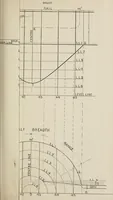 An illustration from Naval architecture: a manual on laying-off iron, steel, and composite vessels (1898)