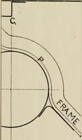 An illustration from Naval architecture: a manual on laying-off iron, steel, and composite vessels (1898)