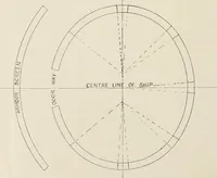An illustration from Naval architecture: a manual on laying-off iron, steel, and composite vessels (1898)