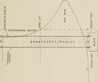 An illustration from Naval architecture: a manual on laying-off iron, steel, and composite vessels (1898)