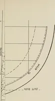 An illustration from Naval architecture: a manual on laying-off iron, steel, and composite vessels (1898)