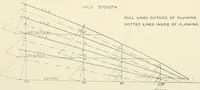 Picture 190 of 209 from Naval architecture: a manual on laying-off iron, steel, and composite vessels (1898), leaf 371