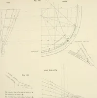 An illustration from Naval architecture: a manual on laying-off iron, steel, and composite vessels (1898)