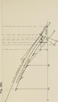 An illustration from Naval architecture: a manual on laying-off iron, steel, and composite vessels (1898)