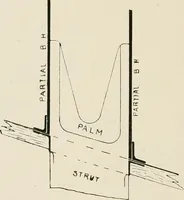 An illustration from Naval architecture: a manual on laying-off iron, steel, and composite vessels (1898)