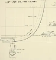 An illustration from Naval architecture: a manual on laying-off iron, steel, and composite vessels (1898)
