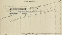 Picture 6 of 209 from Naval architecture: a manual on laying-off iron, steel, and composite vessels (1898), leaf 40