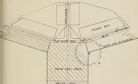An illustration from Naval architecture: a manual on laying-off iron, steel, and composite vessels (1898)