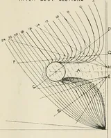 An illustration from Naval architecture: a manual on laying-off iron, steel, and composite vessels (1898)