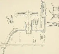 An illustration from Naval architecture: a manual on laying-off iron, steel, and composite vessels (1898)