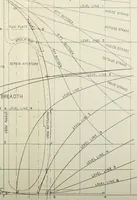 An illustration from Naval architecture: a manual on laying-off iron, steel, and composite vessels (1898)