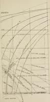 Picture 11 of 209 from Naval architecture: a manual on laying-off iron, steel, and composite vessels (1898), leaf 46
