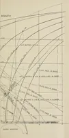 An illustration from Naval architecture: a manual on laying-off iron, steel, and composite vessels (1898)