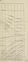 An illustration from Naval architecture: a manual on laying-off iron, steel, and composite vessels (1898)