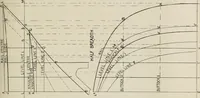 An illustration from Naval architecture: a manual on laying-off iron, steel, and composite vessels (1898)