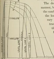 Picture 17 of 209 from Naval architecture: a manual on laying-off iron, steel, and composite vessels (1898), leaf 58