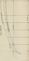 An illustration from Naval architecture: a manual on laying-off iron, steel, and composite vessels (1898)