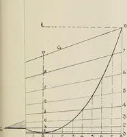 An illustration from Naval architecture: a manual on laying-off iron, steel, and composite vessels (1898)