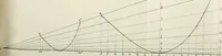 An illustration from Naval architecture: a manual on laying-off iron, steel, and composite vessels (1898)